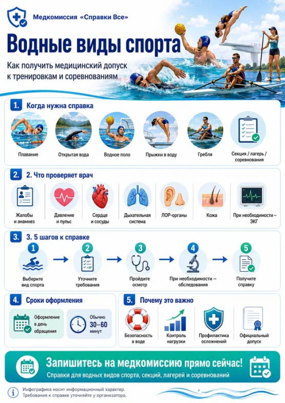 как получить медицинскую справку для водных видов спорта