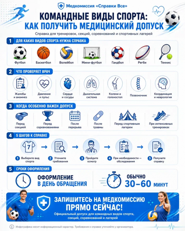 как получить медицинскую справку для командных видов спорта